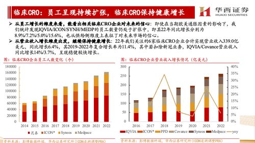 海外CXO公司跟蹤報告 他山之石，維持景氣牛尾與國內崛起共振判斷