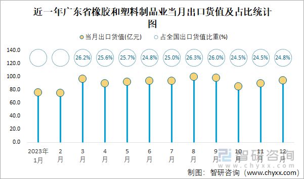 【天然橡膠】2024年4月中國天然橡膠進口同環(huán)比雙降