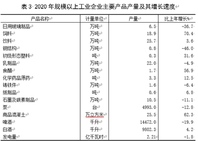 祁縣2020年國民經濟和社會發展統計公報